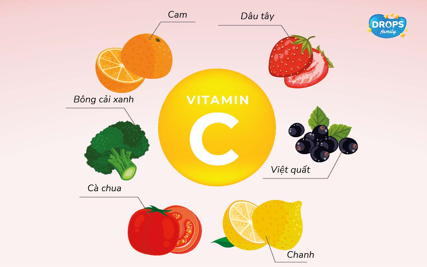 Bổ sung thực phẩm giàu sắt kèm vitamin C