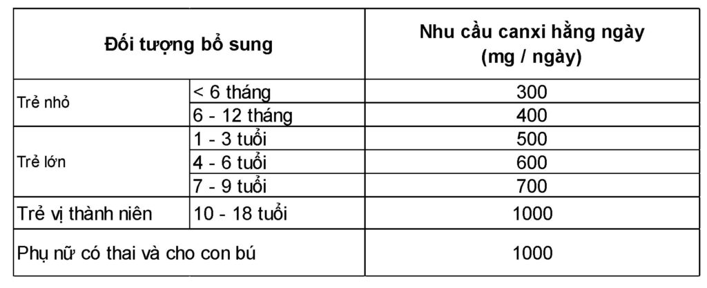 có nên bổ sung canxi cho bé